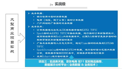 上海人工智能价格 软件开发培训哪家好 上海容大职业 淘学培训